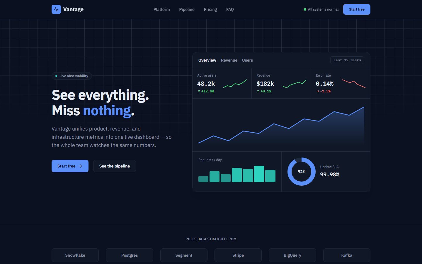 Vantage — Next.js SaaS Landing Page Template
